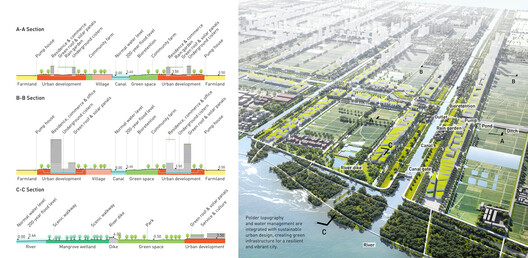 7 Unbuilt Masterplans Reimagining Urban Futures Through Ecology and Collective Space - Image 41 of 42