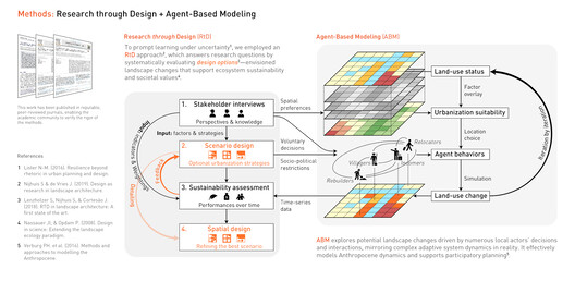 7 Unbuilt Masterplans Reimagining Urban Futures Through Ecology and Collective Space - Image 42 of 42