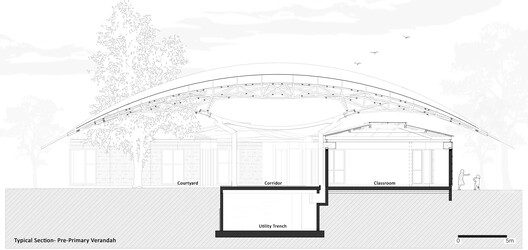 Shiv Nadar School / Vastushilpa Sangath - Image 29 of 34