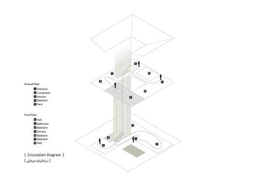 Shahrzad Villa / Kanisavaran Office - Image 18 of 21