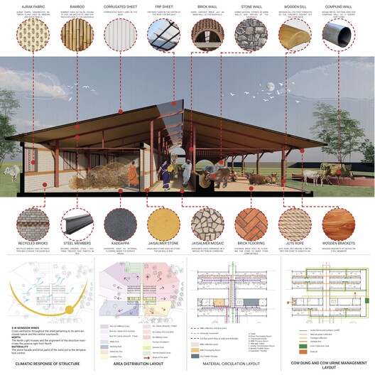 Gaughar Animal Husbandry / Compartment S4 - Image 30 of 30