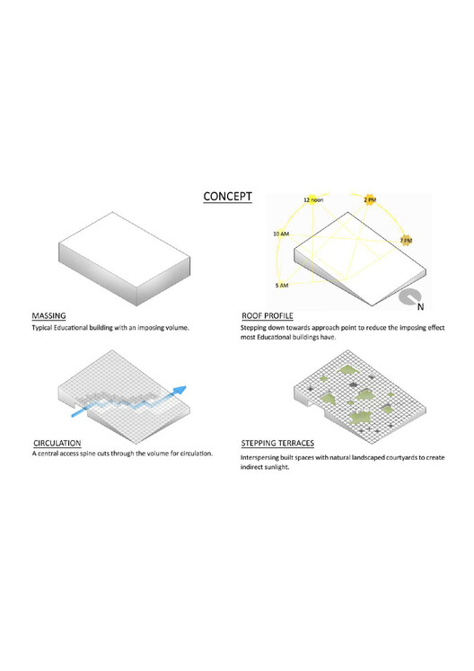 Prestige University / Sanjay Puri Architects - Image 25 of 32