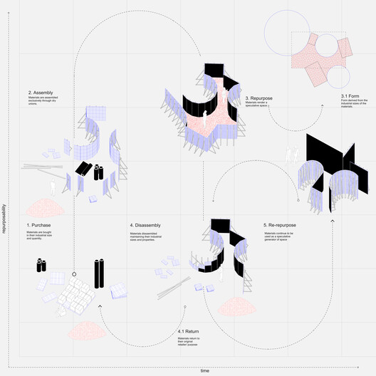 The Embellished, the Transient, and the Critical Installation / Alsar Atelier - Image 20 of 21