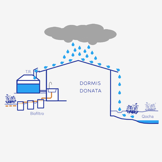 Rural Housing and Lodging – Dormis Donata / Taller MACAA (Misión de Arquitectura, Construcción y Arte en los Andes) - Image 35 of 37