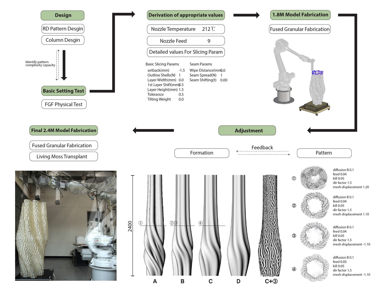 Gallery of Facing the Age of Robots? Material Innovation in ...