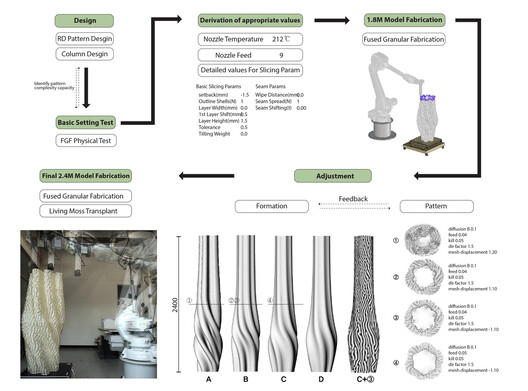 Facing the Age of Robots? Material Innovation in Architectural Structures - Image 8 of 22