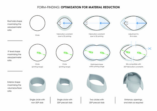 Facing the Age of Robots? Material Innovation in Architectural Structures - Image 16 of 22