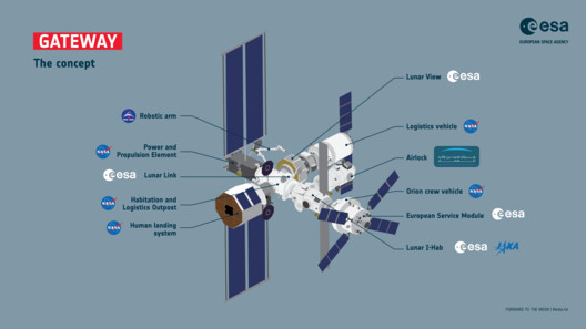 Gateway in Lunar Orbit: Extending Architecture Beyond Earth - Image 6 of 8