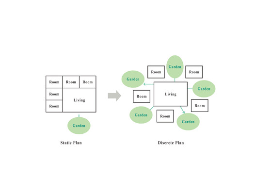 House at the Urban-Nature Threshold / Teitakusubako + Yusuke Igarashi Architects - Image 26 of 26