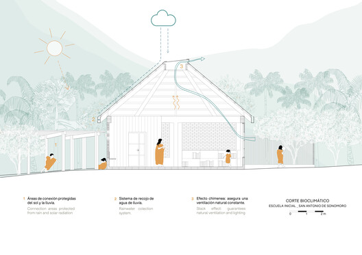 Sonomoro Preschool / Semillas Sonomoro Preschool / Semillas - Image 17 of 19