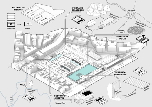 Depósitos de Pignatelli: de infraestructura hidráulica a parque urbano / Héctor Fernández Elorza Depósitos de Pignatelli: de infraestructura hidráulica a parque urbano / Héctor Fernández Elorza - Imagen 17 de 17
