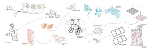 How to Measure the Life Cycle of a Construction Material? - Image 17 of 17