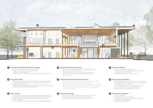 Redmond Library / Miller Hull Partnership Redmond Library / Miller Hull Partnership - Image 32 of 32