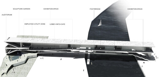 Cultural Centers Beyond the Building: 6 Unbuilt Projects Integrating Landscape - Image 17 of 36