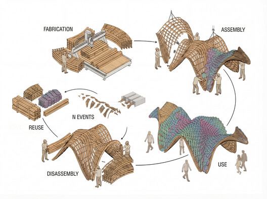 Reversible Cultural Pavilion Activates Public Space in Frankfurt 2026 - Image 3 of 16
