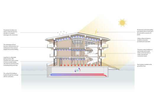 No Solid Ground: Three Approaches to Building Below Sea Level in Rotterdam - Image 25 of 70