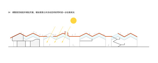 Renovation Design of Yongping Warehouses / Atelier cnS - Image 28 of 34