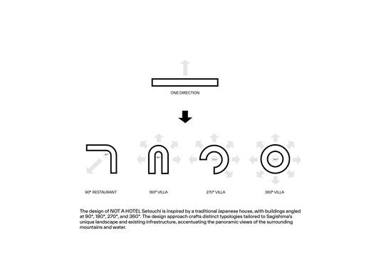 Not a Hotel Setouchi Resort / BIG - Image 25 of 26