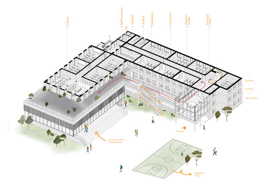 Partizani High School / Loft Architects - Image 13 of 13