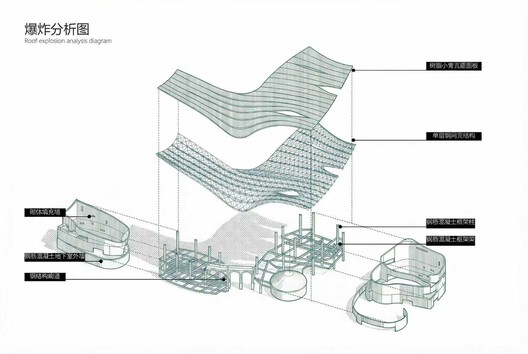 Renmin Canal Water Conservancy Culture Zhongjiang Memorial Hall / AOMOMO Studio, Shanghai Jiao Tong University - Image 37 of 49