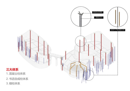 Renmin Canal Water Conservancy Culture Zhongjiang Memorial Hall / AOMOMO Studio, Shanghai Jiao Tong University - Image 39 of 49