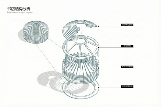 Renmin Canal Water Conservancy Culture Zhongjiang Memorial Hall / AOMOMO Studio, Shanghai Jiao Tong University - Image 36 of 49