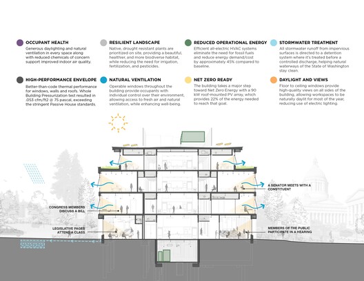 Newhouse Building Replacement / Miller Hull Partnership - Image 33 of 41