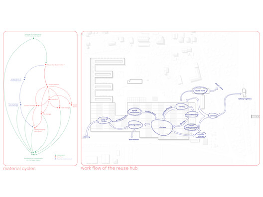 A New Centre Pompidou in Seoul and the UN House of No Waste (HØW) Competition Winners: This Week’s Review - Image 10 of 41