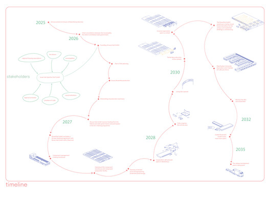 A New Centre Pompidou in Seoul and the UN House of No Waste (HØW) Competition Winners: This Week’s Review - Image 11 of 41