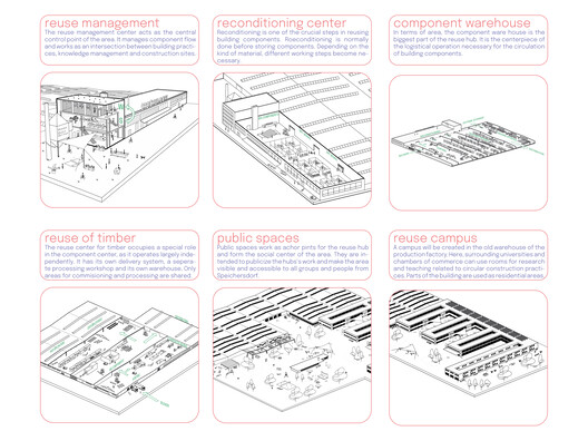 A New Centre Pompidou in Seoul and the UN House of No Waste (HØW) Competition Winners: This Week’s Review - Image 8 of 41