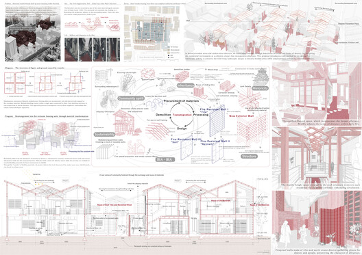 A New Centre Pompidou in Seoul and the UN House of No Waste (HØW) Competition Winners: This Week’s Review - Image 28 of 41