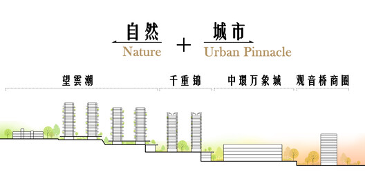 重庆观宸· 望雲潮 / 正象设计 - 27 的图像 36
