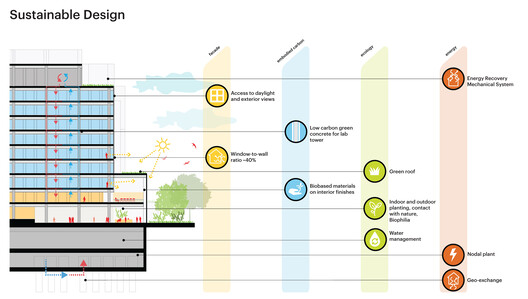 MVRDV, Diamond Schmitt, and Two Row Architect Reveal Design for the Temerty Building at the University of Toronto - Image 11 of 16