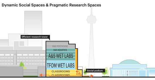 MVRDV, Diamond Schmitt, and Two Row Architect Reveal Design for the Temerty Building at the University of Toronto - Image 10 of 16