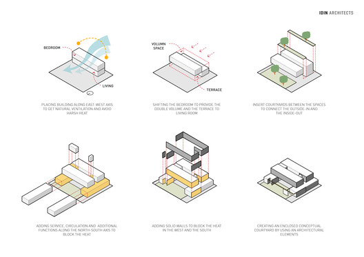 TN House / IDIN Architects - Image 29 of 35