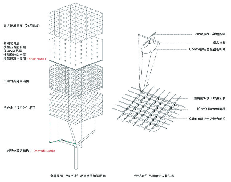 2024年成都世界园艺博览会主展馆 / 中国建筑西南设计研究院 - 32 的图像 33