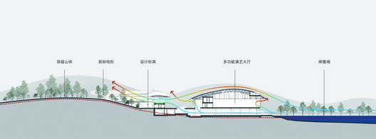 Main Pavilion of the  International Horticultural Exhibition 2024 Chengdu / CSWADI - Image 30 of 34