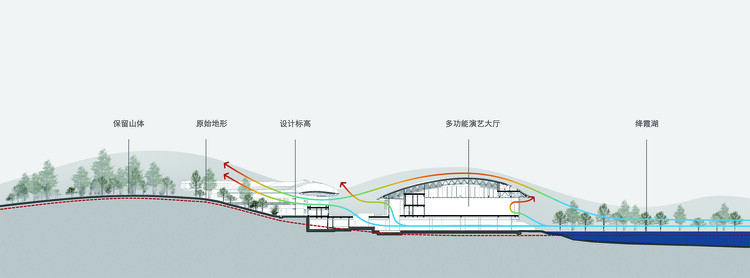 2024年成都世界园艺博览会主展馆 / 中国建筑西南设计研究院 - 30 的图像 33