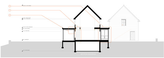 Farmhouse in a Meadow / ElliottArchitects - Image 26 of 26