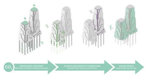 MVRDV Obtains Construction Permit for Low-Carbon Mixed-Use Tour & Taxis Towers in Brussels - Image 33 of 42