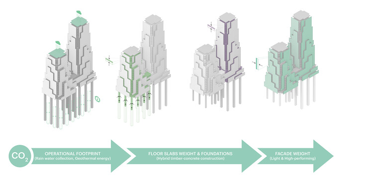 MVRDV Obtains Construction Permit for Low-Carbon Mixed-Use Tour & Taxis Towers in Brussels - Image 33 of 42