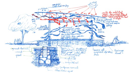 Architecture that Empowers Communities: The Stories Behind Francis Kéré’s Projects - Image 30 of 30