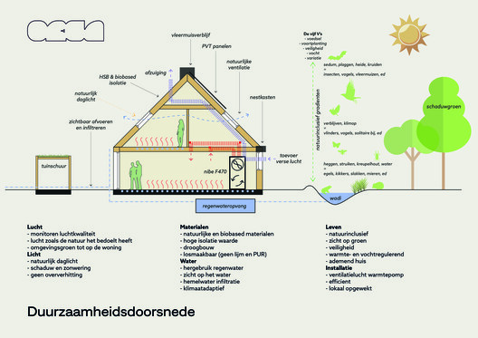 ORGA Completes Carbon-Negative Biobased Housing Prototype in Marknesse, Netherlands - Image 5 of 11