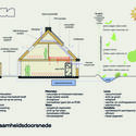 ORGA Completes Carbon-Negative Biobased Housing Prototype in Marknesse, Netherlands - Image 4 of 4