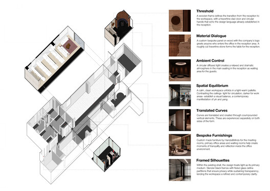 The Spatial Continuum / Abin Design Studio The Spatial Continuum / Abin Design Studio - Image 22 of 22