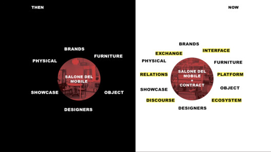 "An Environment Where People Show Knowledge": In Conversation With David Gianotten of OMA on Salone Contract - Image 8 of 12