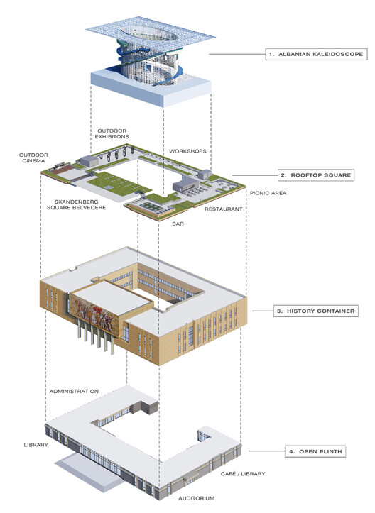 The Albanian Kaleidoscope - Reconstruction and Musealization of the National Historical Museum / Casanova + Hernandez Architects - Image 21 of 23