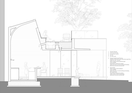 Voiceless Coffee · Sensory Lab / No10-Architects - Image 35 of 35