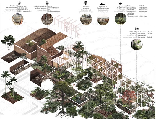 The 2026 Edition of the UIA 2030 Award Honors Built Projects Advancing the UN Sustainable Development Goals The 2026 Edition of the UIA 2030 Award Honors Built Projects Advancing the UN Sustainable Development Goals - Image 36 of 124