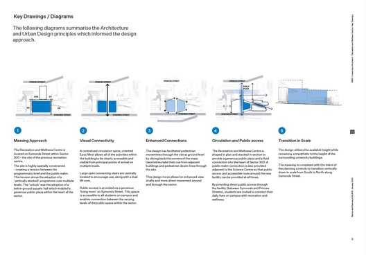 Hiwa - The University of Auckland Recreation Centre / Warren and Mahoney Hiwa - The University of Auckland Recreation Centre / Warren and Mahoney - Image 32 of 32